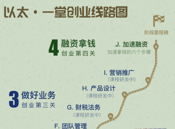图片[1]看最鲜网，看新知识-提供各类互联网项目，互联网副业，职场技能课程，股票期货投资, 校园课程，升学考试等有价值的知识天使投资人丨创业复盘实战营看最鲜网，看新知识-提供各类互联网项目，互联网副业，职场技能课程，股票期货投资, 校园课程，升学考试等有价值的知识看最鲜网，看新知识