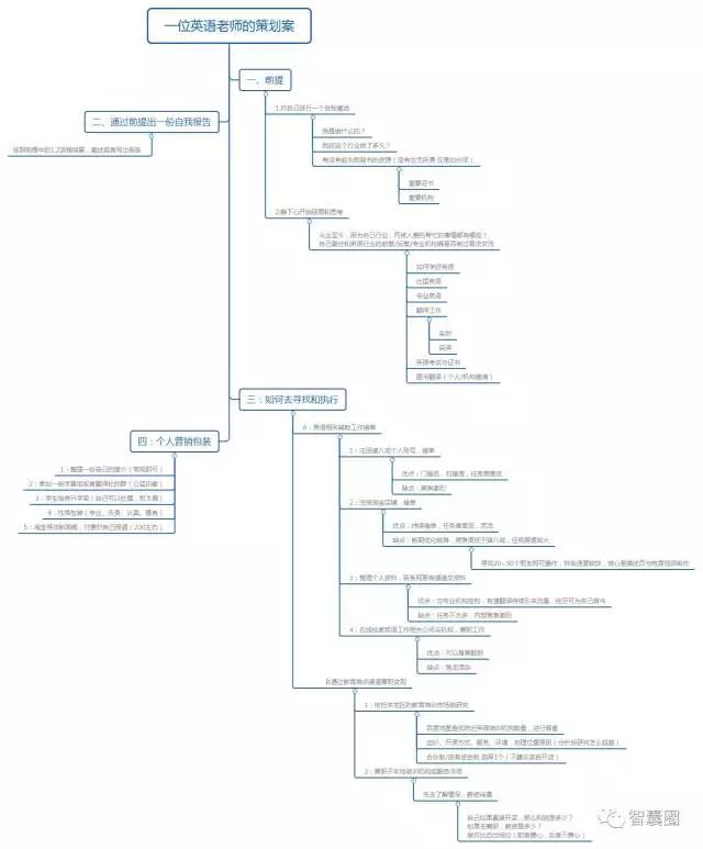 图片[4]看最鲜网，看新知识-提供各类互联网项目，互联网副业，职场技能课程，股票期货投资, 校园课程，升学考试等有价值的知识36个“小而美”的赚钱金点子：告别死工资，轻松月入5万看最鲜网，看新知识-提供各类互联网项目，互联网副业，职场技能课程，股票期货投资, 校园课程，升学考试等有价值的知识看最鲜网，看新知识
