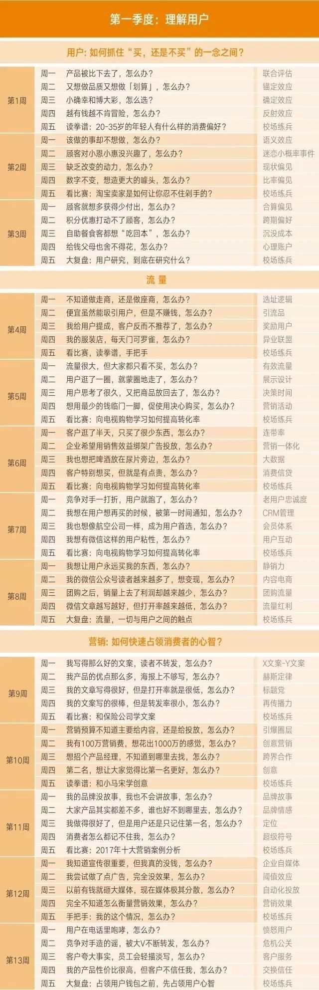 刘润5分钟商学院（第一,二季）每天5分钟，解决一个商业问题看最鲜网，看新知识-提供各类互联网项目，互联网副业，职场技能课程，股票期货投资, 校园课程，升学考试等有价值的知识看最鲜网，看新知识