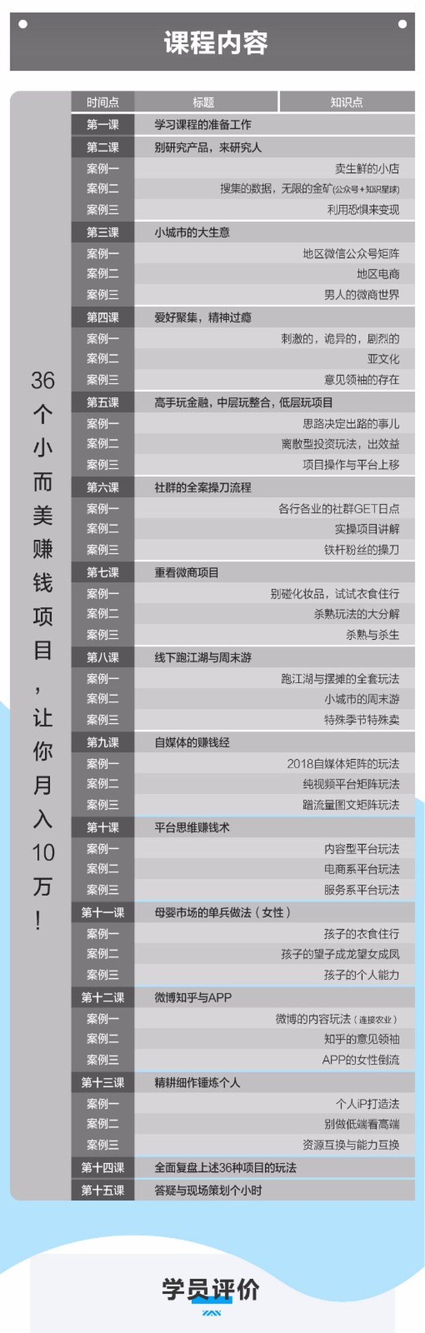 图片[9]看最鲜网，看新知识-提供各类互联网项目，互联网副业，职场技能课程，股票期货投资, 校园课程，升学考试等有价值的知识36个“小而美”的赚钱金点子：告别死工资，轻松月入5万看最鲜网，看新知识-提供各类互联网项目，互联网副业，职场技能课程，股票期货投资, 校园课程，升学考试等有价值的知识看最鲜网，看新知识