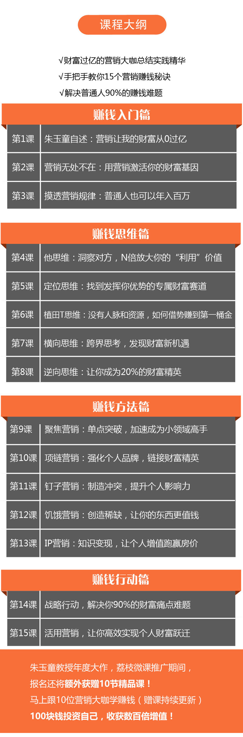 清华北大EMBA教授：普通人如何通过营销赚取第一个100万看最鲜网，看新知识-提供各类互联网项目，互联网副业，职场技能课程，股票期货投资, 校园课程，升学考试等有价值的知识看最鲜网，看新知识