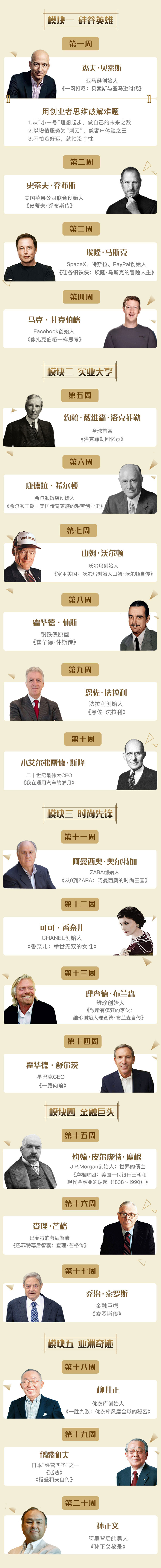 全球富豪传记精读:60堂商业思维进阶课