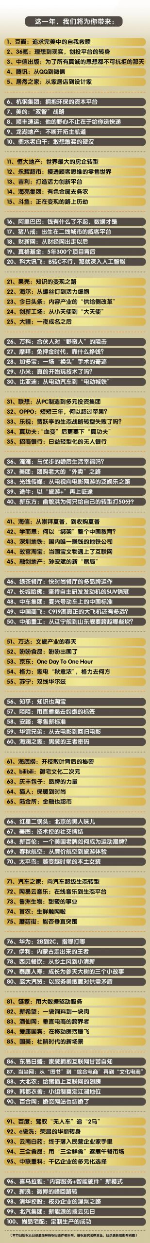 中国百家名企转型兴衰录, 帮你厘清商业的逻辑规则,把握商业机遇！看最鲜网，看新知识-提供各类互联网项目，互联网副业，职场技能课程，股票期货投资, 校园课程，升学考试等有价值的知识看最鲜网，看新知识