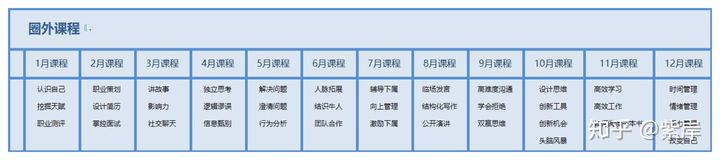 圈外商学院L1、L2、L3项目,课程价值10040元,