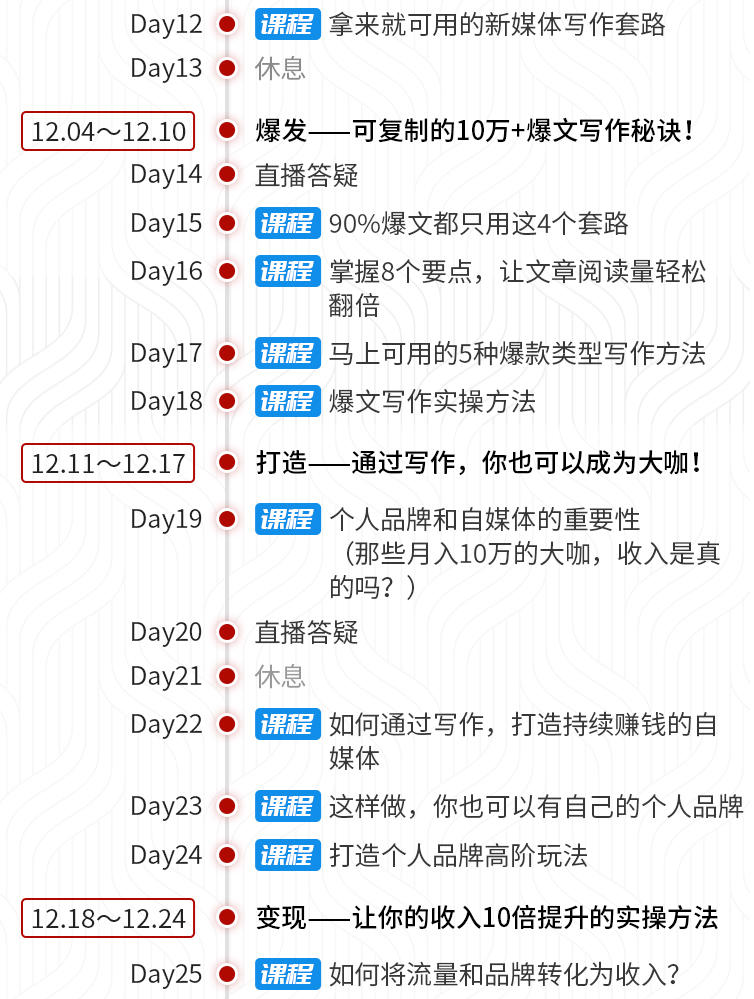 30天阿何写作训练营，手把手教你快速成为月入过万的新媒体作者看最鲜网，看新知识-提供各类互联网项目，互联网副业，职场技能课程，股票期货投资, 校园课程，升学考试等有价值的知识看最鲜网，看新知识