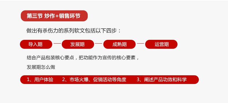 所志国: 软文营销如何创造8亿营销奇迹（10集）