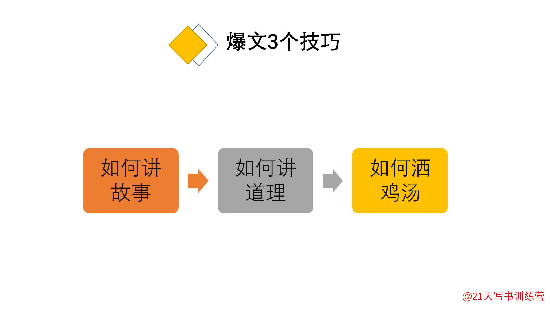 互联网文章21天写书训练营,自媒体人生必看看最鲜网，看新知识-提供各类互联网项目，互联网副业，职场技能课程，股票期货投资, 校园课程，升学考试等有价值的知识看最鲜网，看新知识