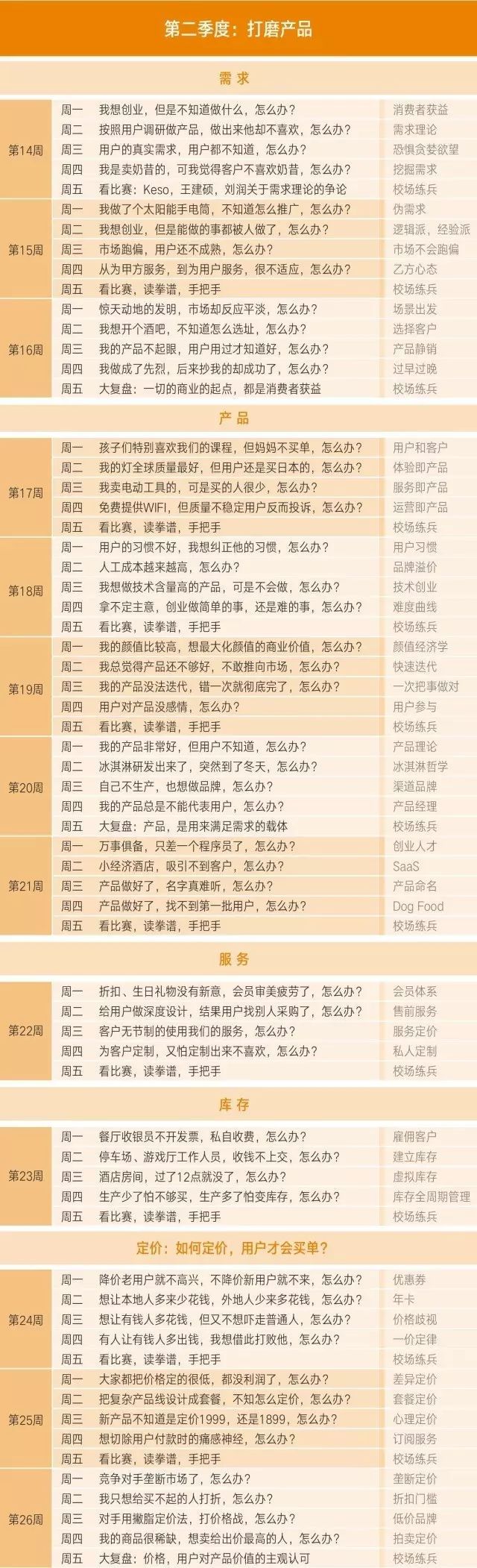 刘润5分钟商学院（第一,二季）每天5分钟，解决一个商业问题