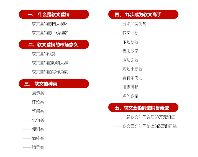 所志国: 软文营销如何创造8亿营销奇迹（10集）