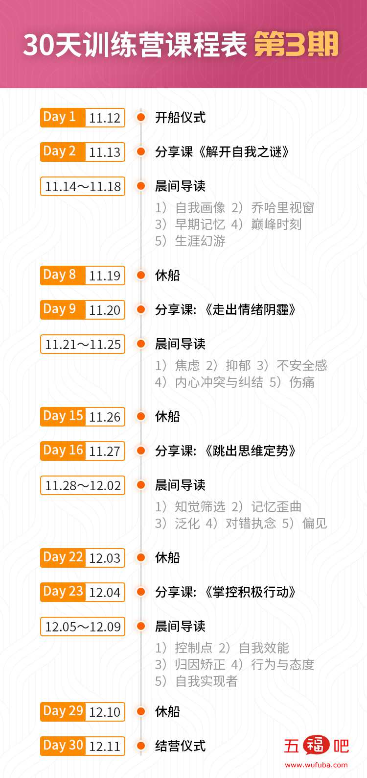 心理学实战训练营, 陪你30天重塑自我看最鲜网，看新知识-提供各类互联网项目，互联网副业，职场技能课程，股票期货投资, 校园课程，升学考试等有价值的知识看最鲜网，看新知识
