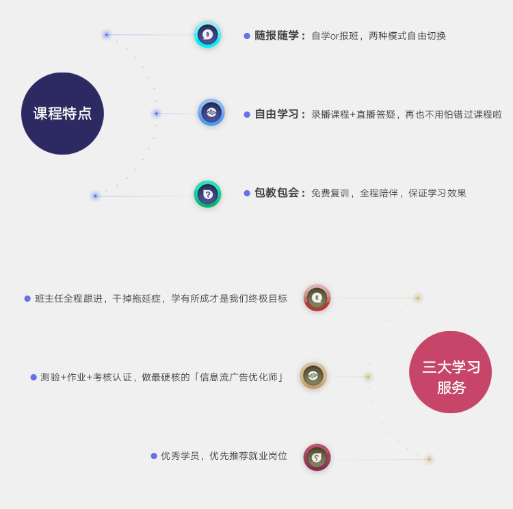 信息流广告实战特训营第37期