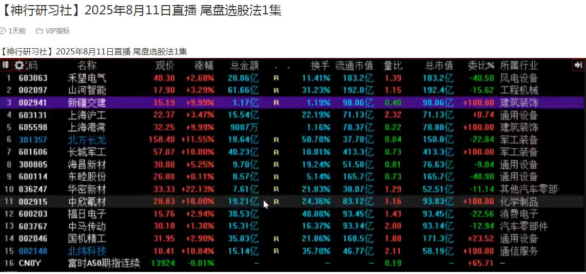 神行研习社2025.8.11直播 尾盘选股法 2视频看最鲜网，看新知识-提供各类互联网项目，互联网副业，职场技能课程，股票期货投资, 校园课程，升学考试等有价值的知识看最鲜网，看新知识