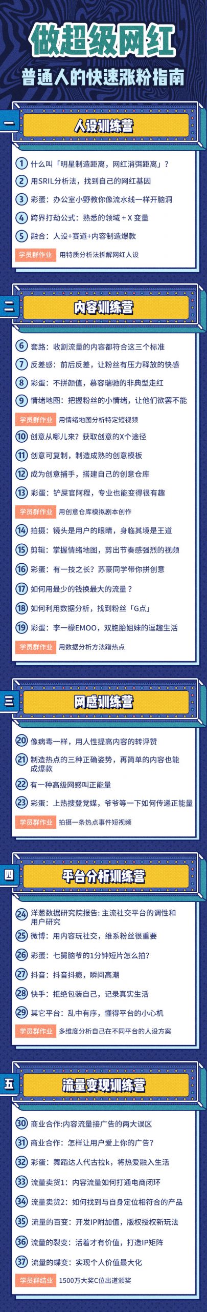 网红必学的《网红训练营：超级IP打造计划》看最鲜网，看新知识-提供各类互联网项目，互联网副业，职场技能课程，股票期货投资, 校园课程，升学考试等有价值的知识看最鲜网，看新知识